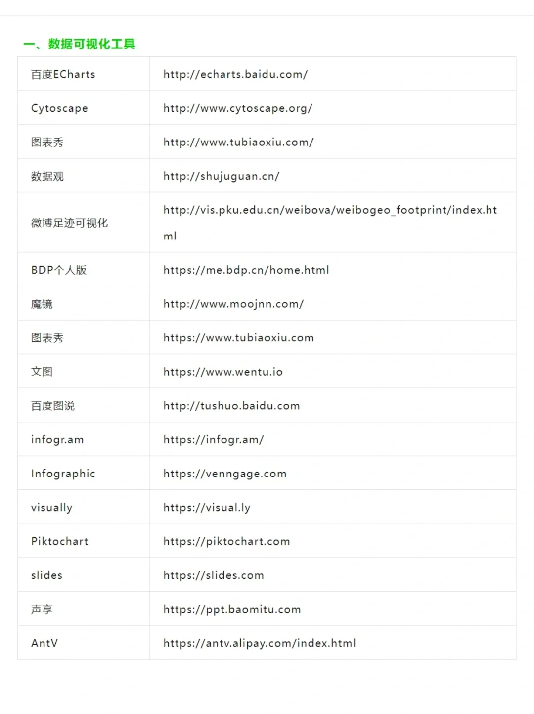70个数据分析高手常用网站！收藏！