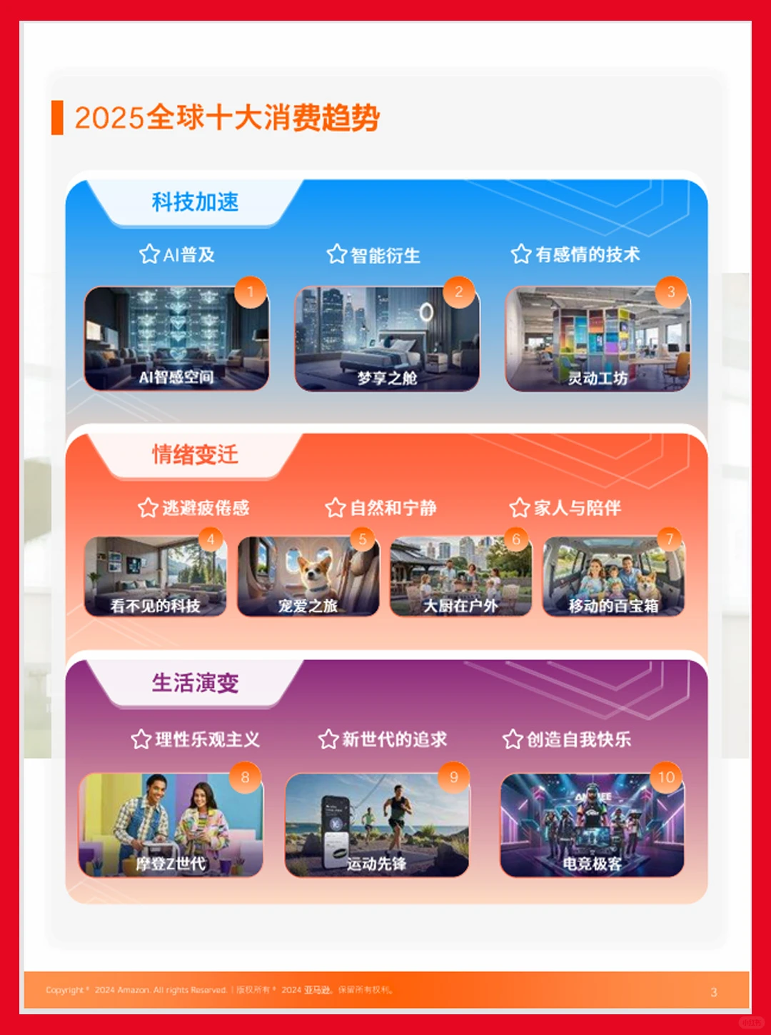80页报告|2025全球电商消费趋势及选品洞察