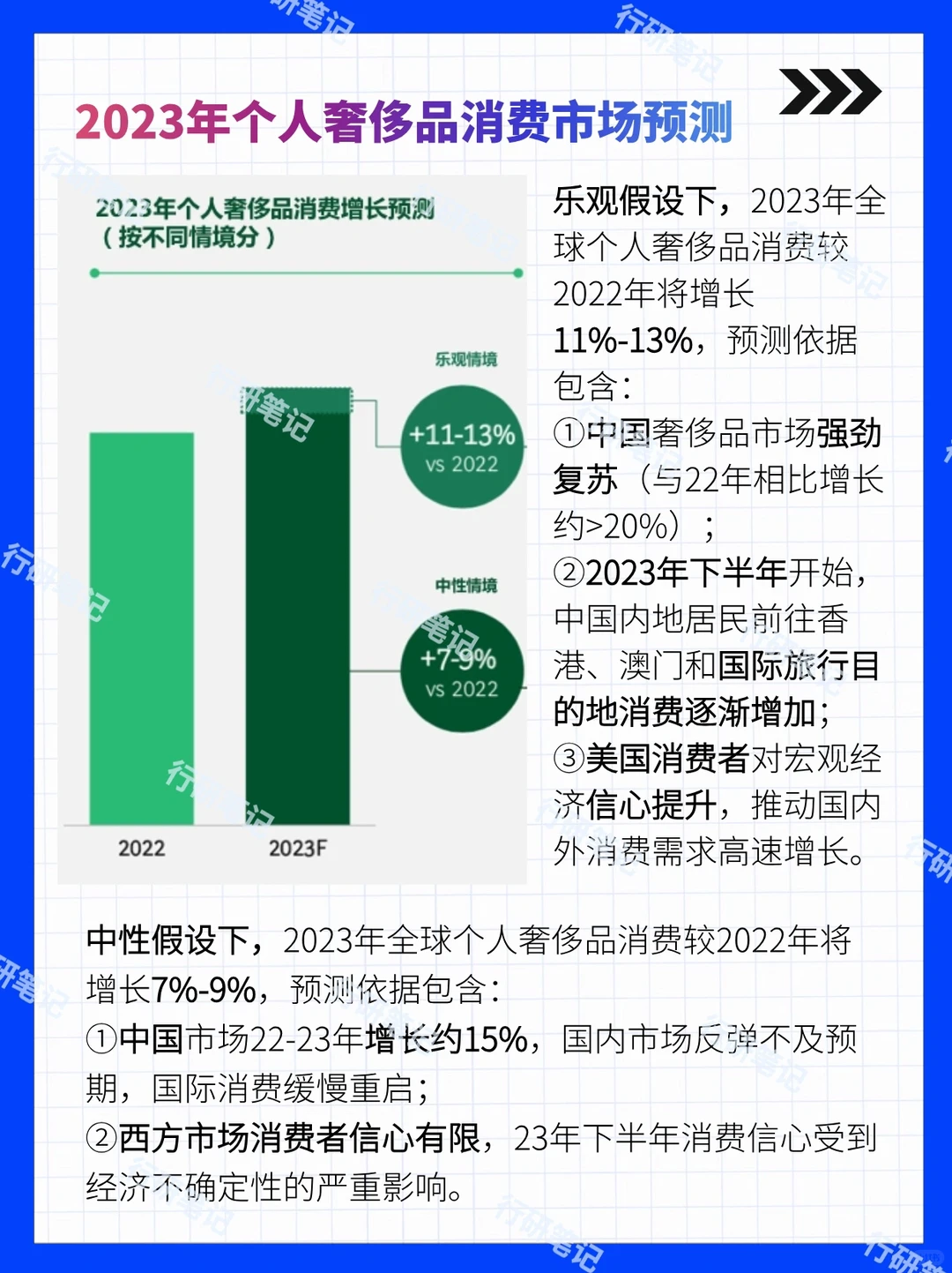 一起读报告之：2023全球奢侈品消费洞察1⃣️
