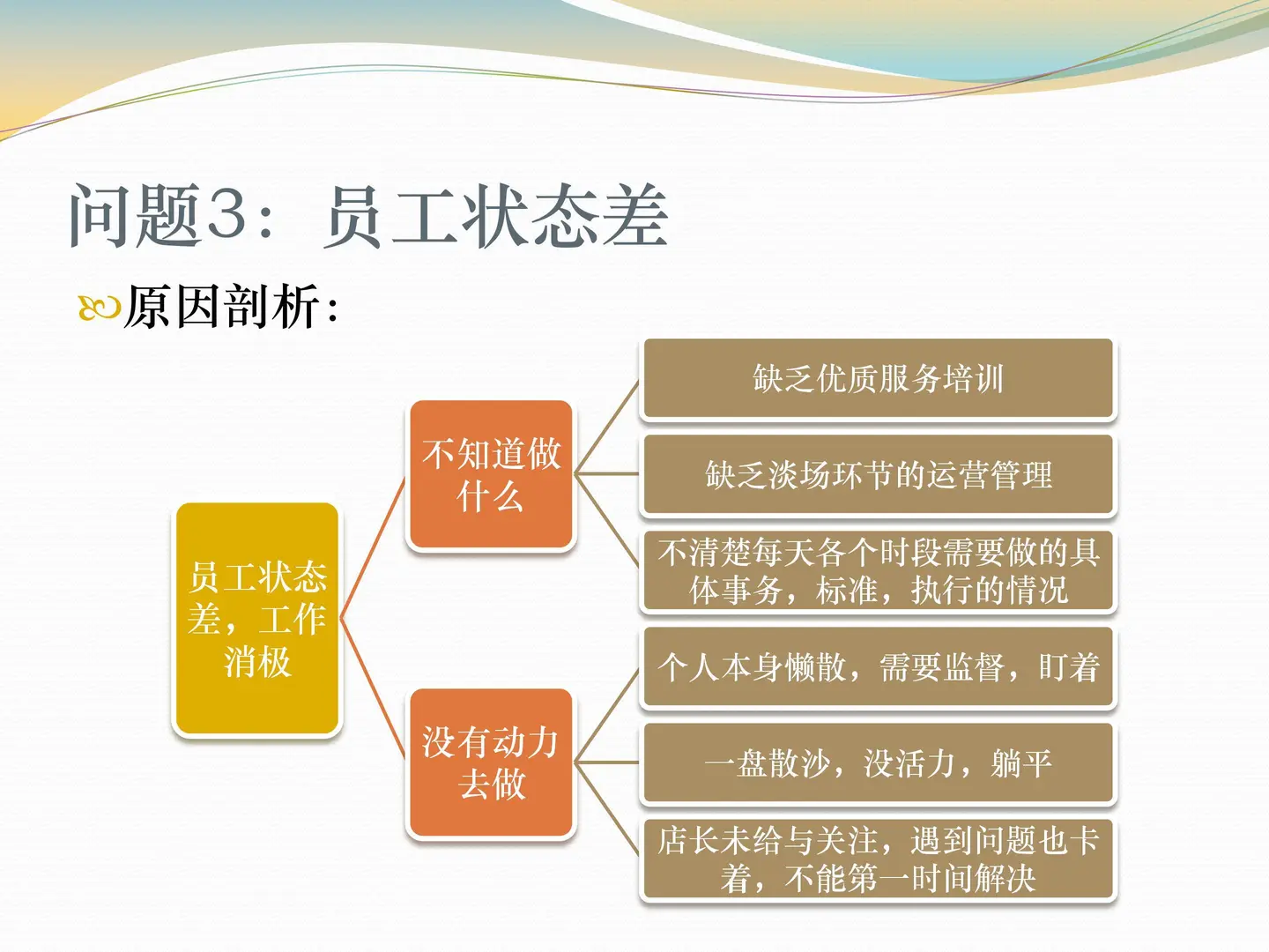 门店业绩增长4大提升方案丨干货