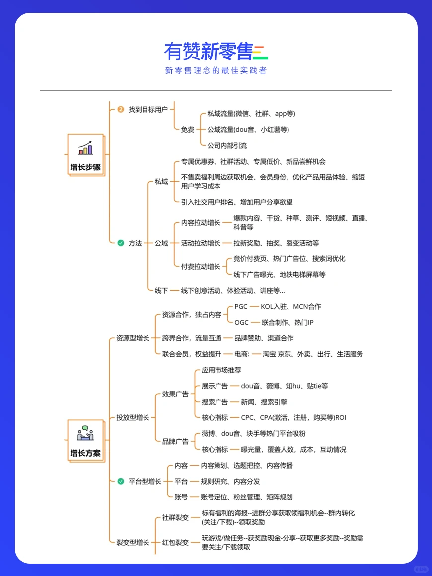 用户增长体系搭建|?4个实用建议