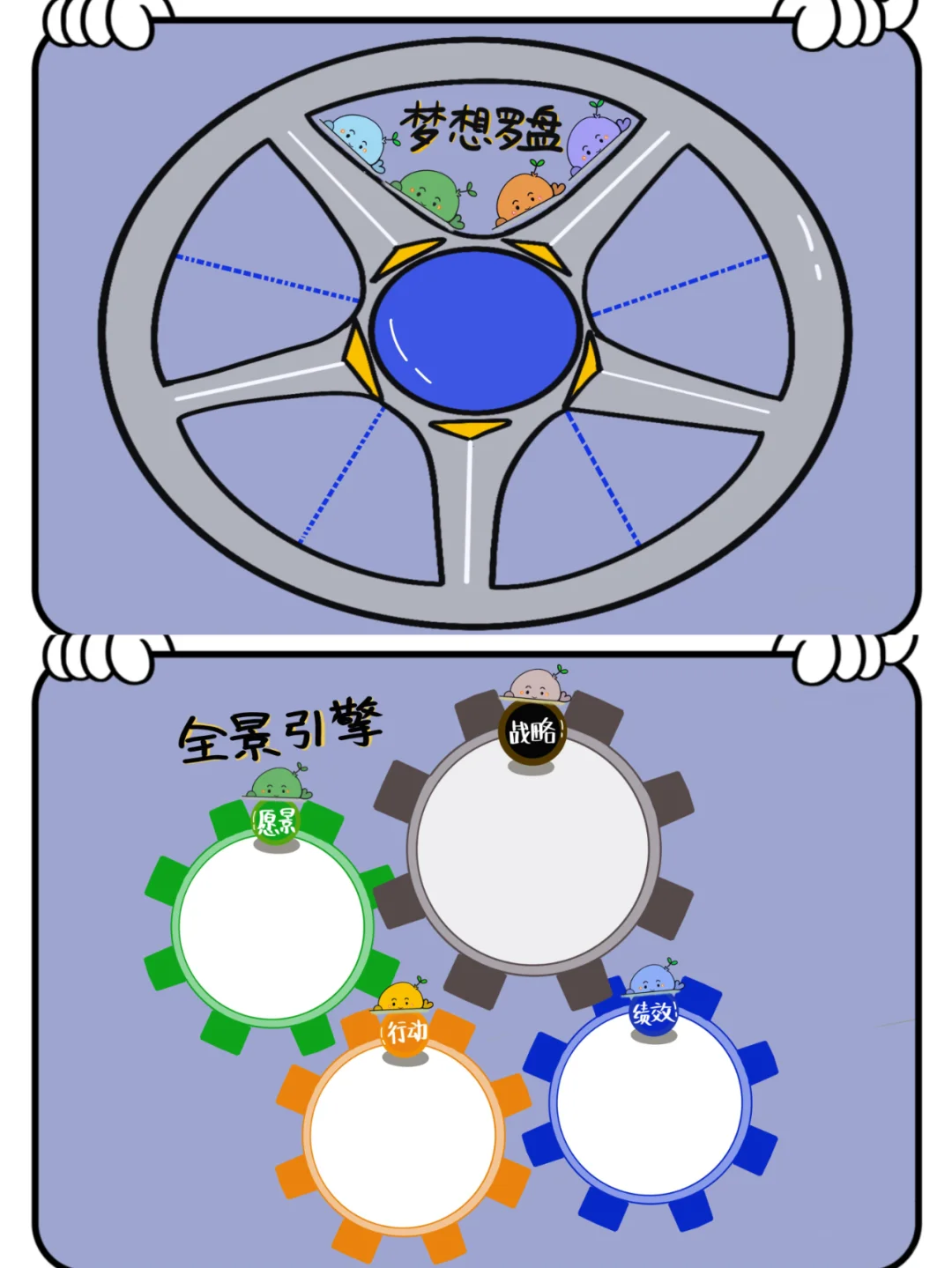 HR＆管理者必看！OH卡年度复盘企业版