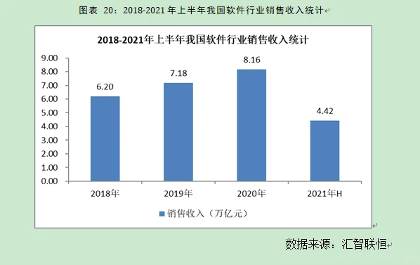 软件外包行业市场研究与发展前景预测报告
