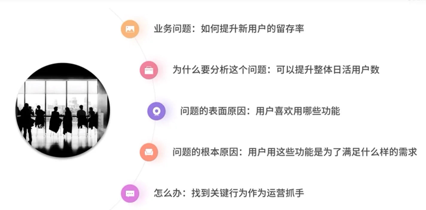 业务数据分析思维体系-用户增长