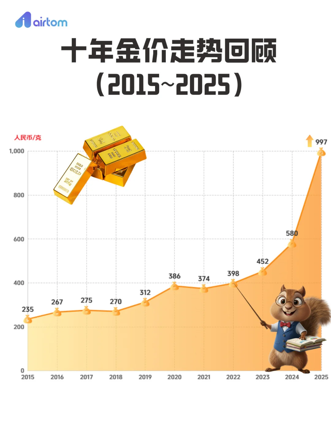 黄金十年翻四倍:财富保值还是通胀幻觉?