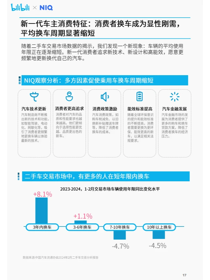 行业报告|年轻车主竟引发汽车市场大变革？