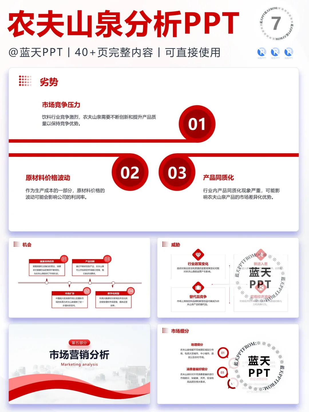 【156】农夫山泉品牌营销案例策略分析PPT