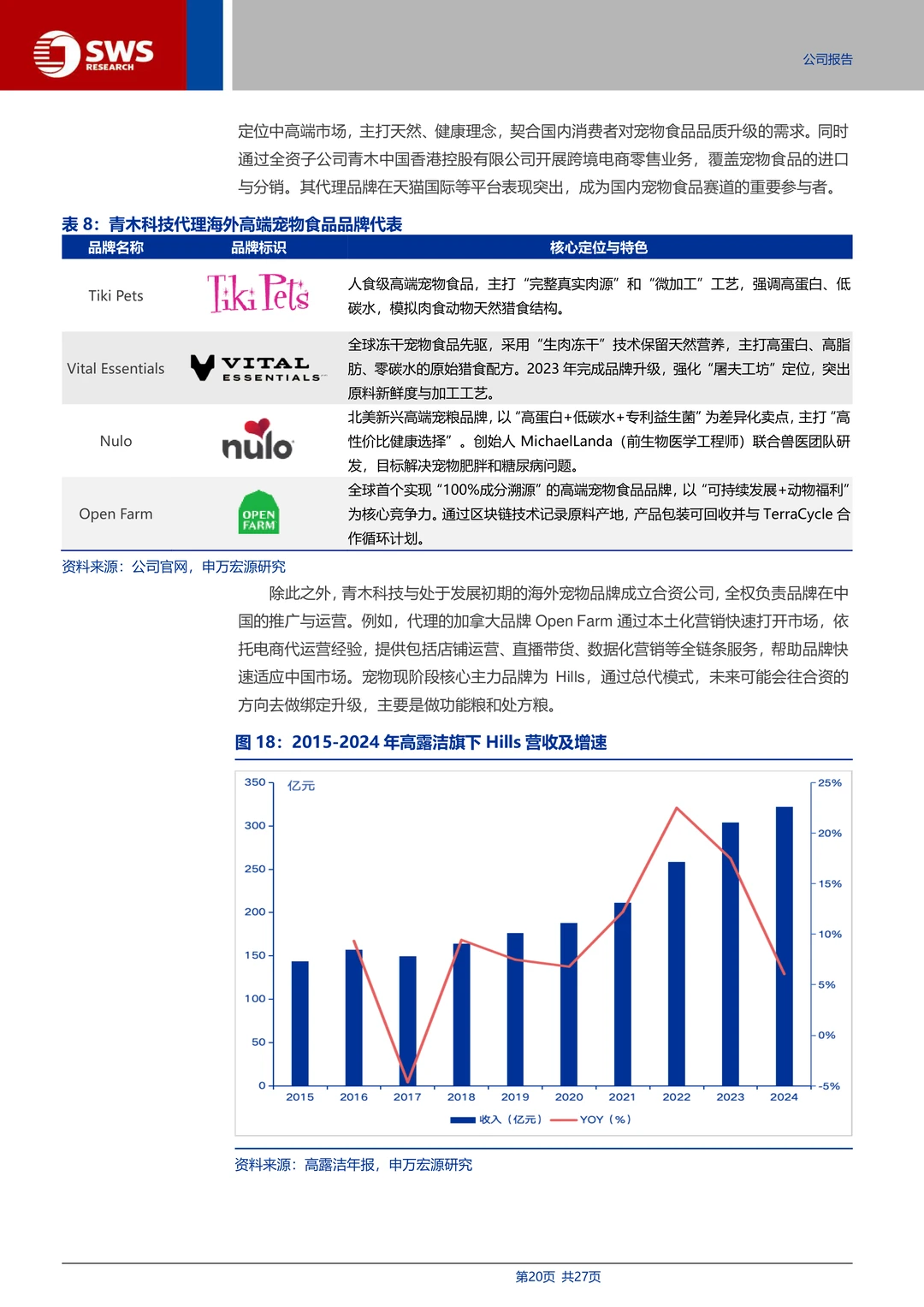 青木科技：全域代运营与品牌孵化专家