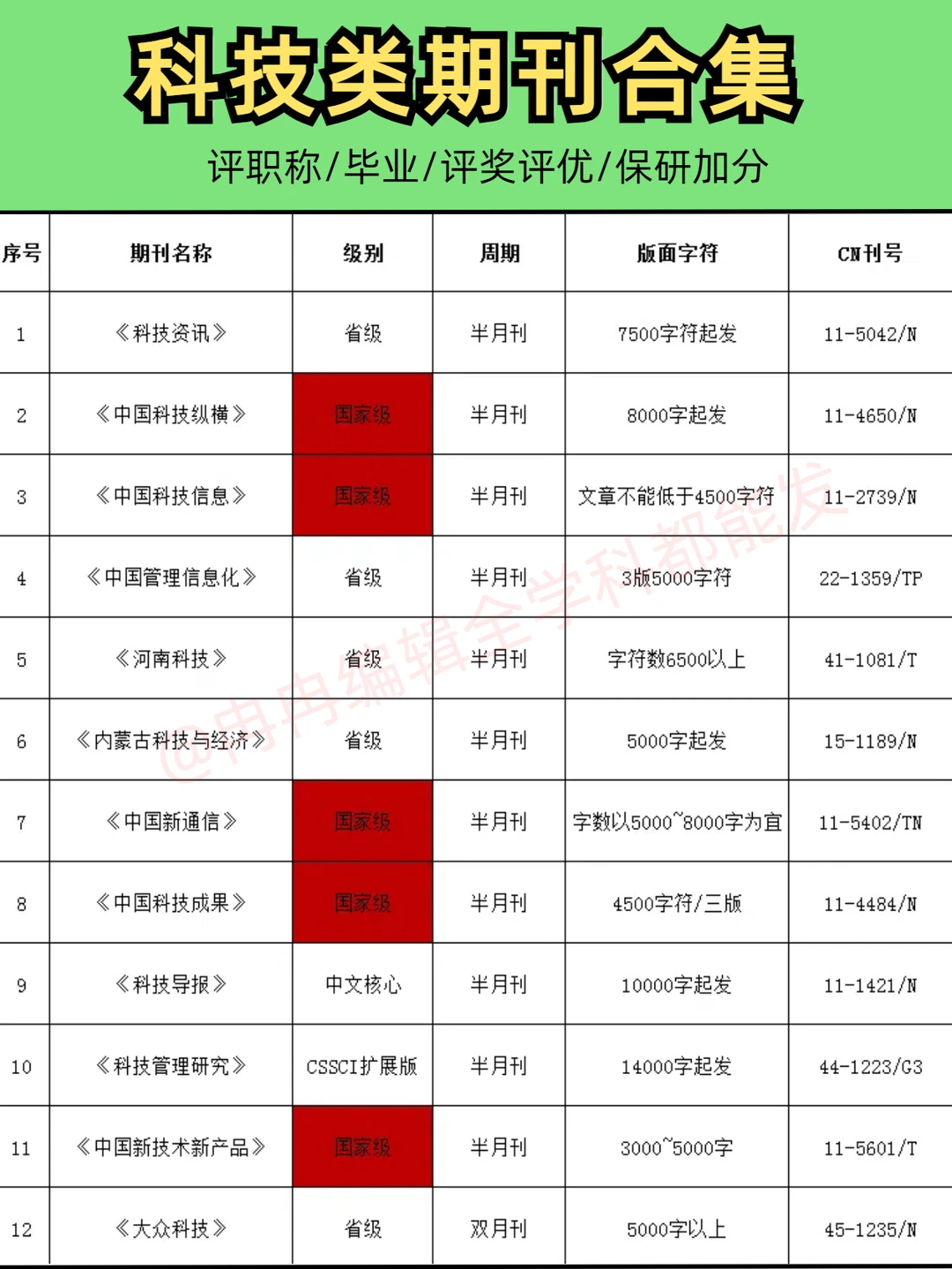 有稿就收✅几乎不退稿的科技类期刊合集！！