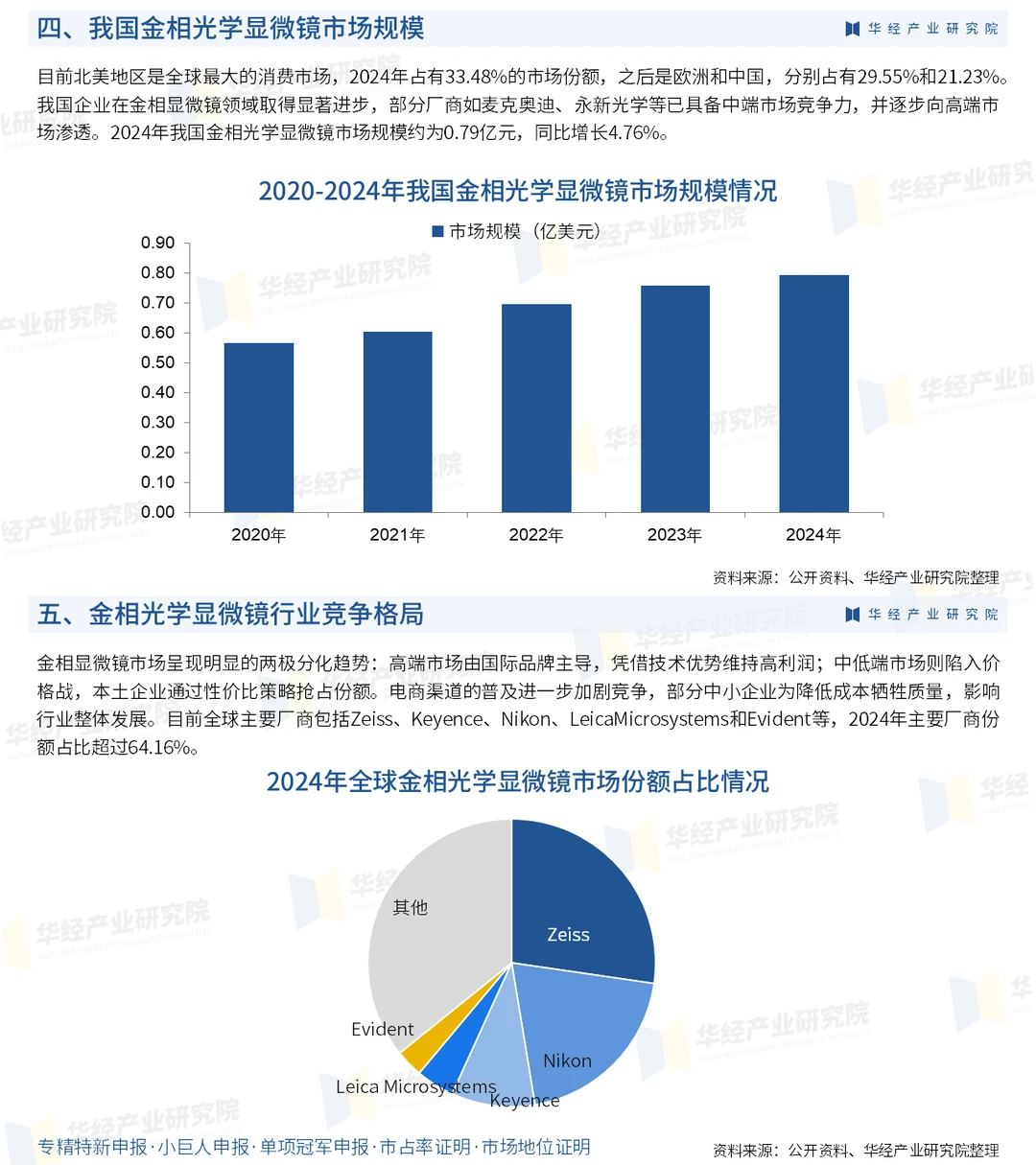 2026年中国金相光学显微镜行业市场研究报告