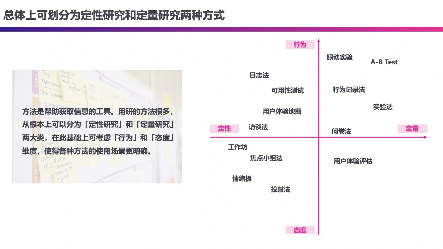 03 用户研究都有哪些方法？｜调研干货✨