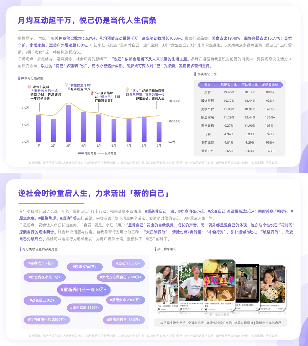 人均清醒❗️一文读懂年轻人消费10大新风向?