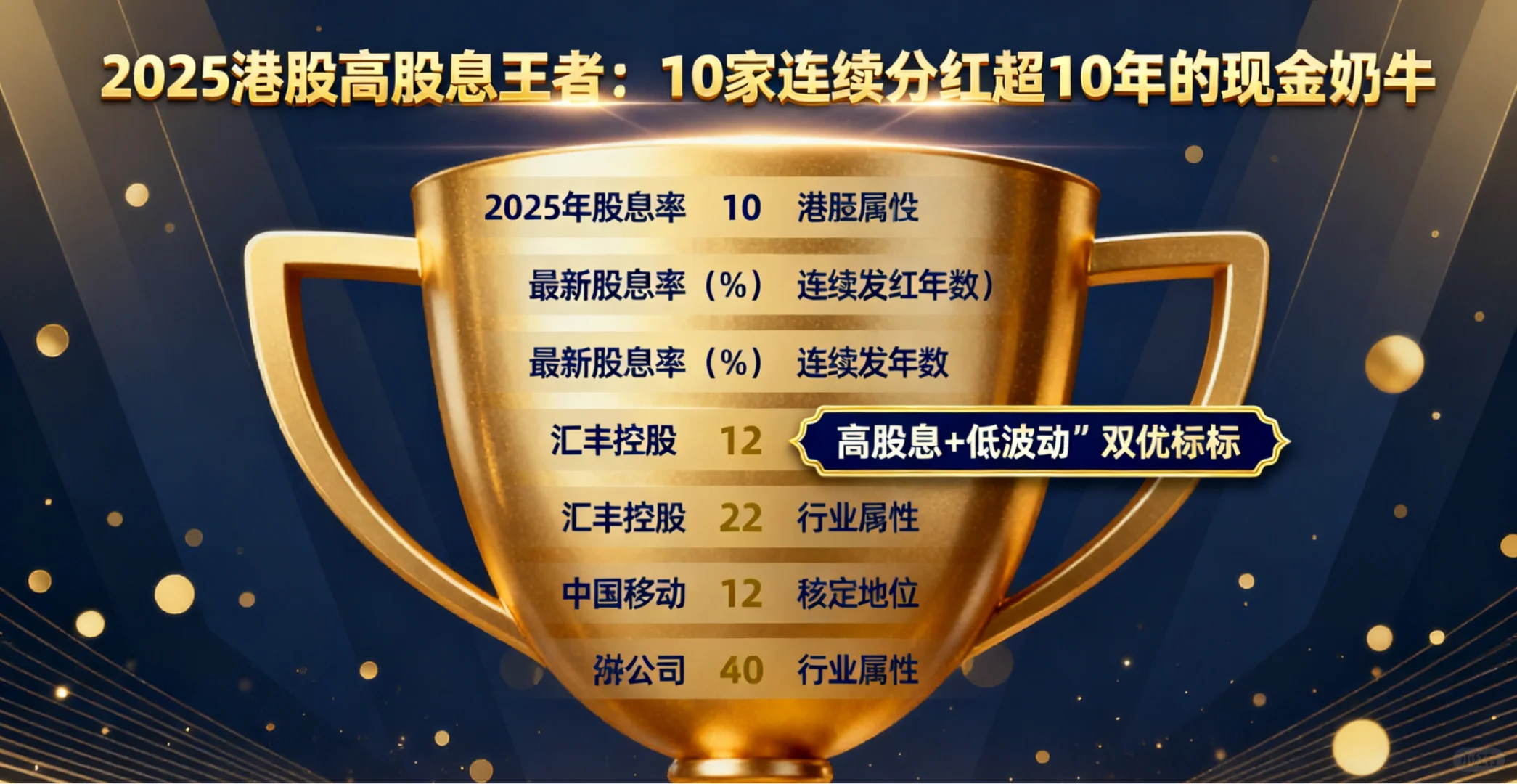 《2025港股行业估值对比图》