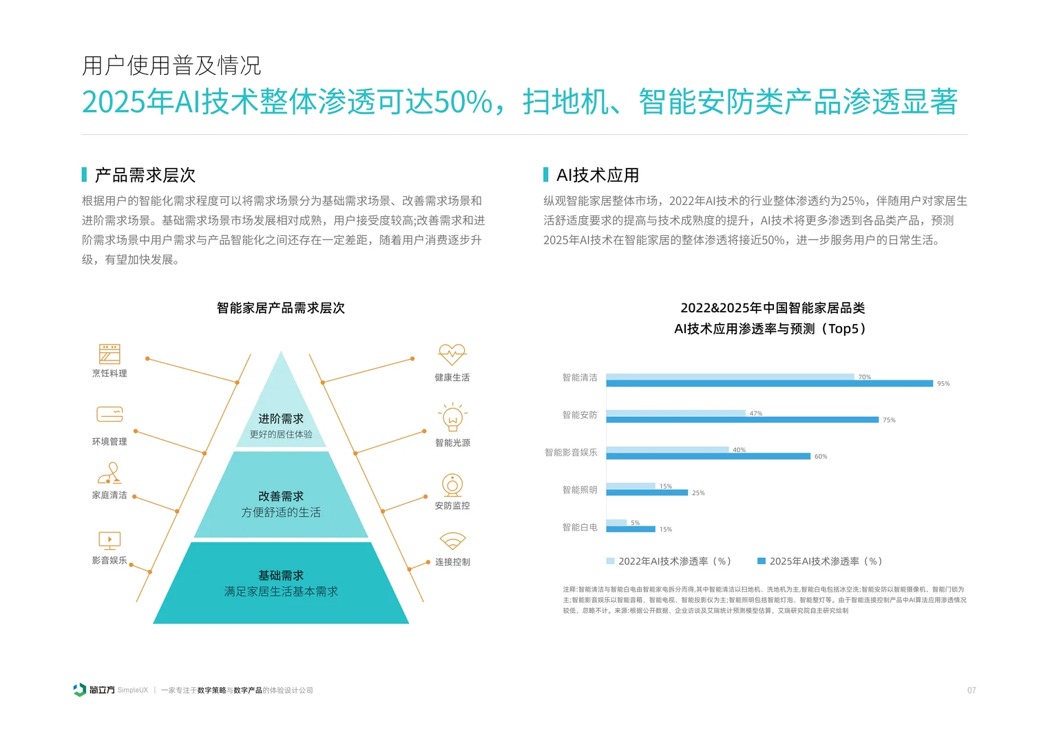 2025年智能家居设备体验设计研究报告