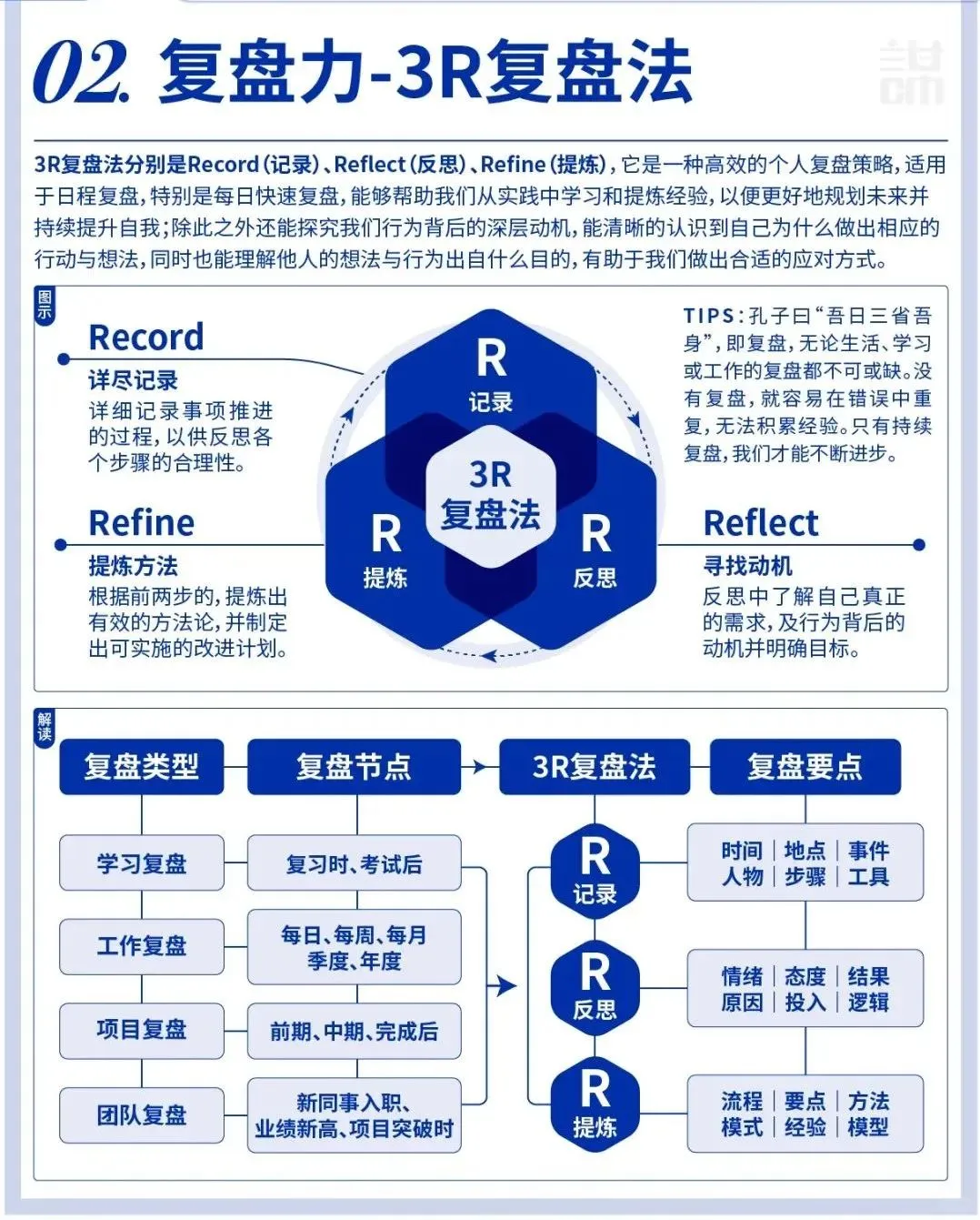 解析：10大复盘法如何在工作中应用