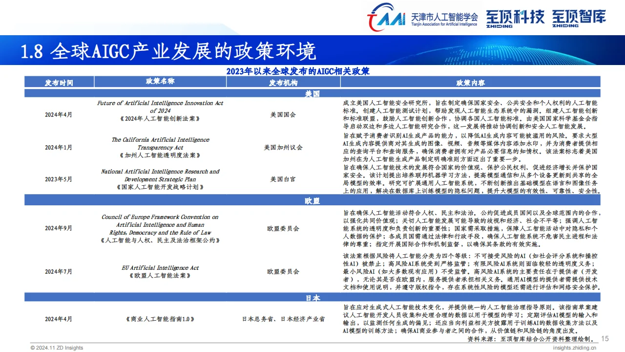 ? 2024全球AIGC产业全景解析