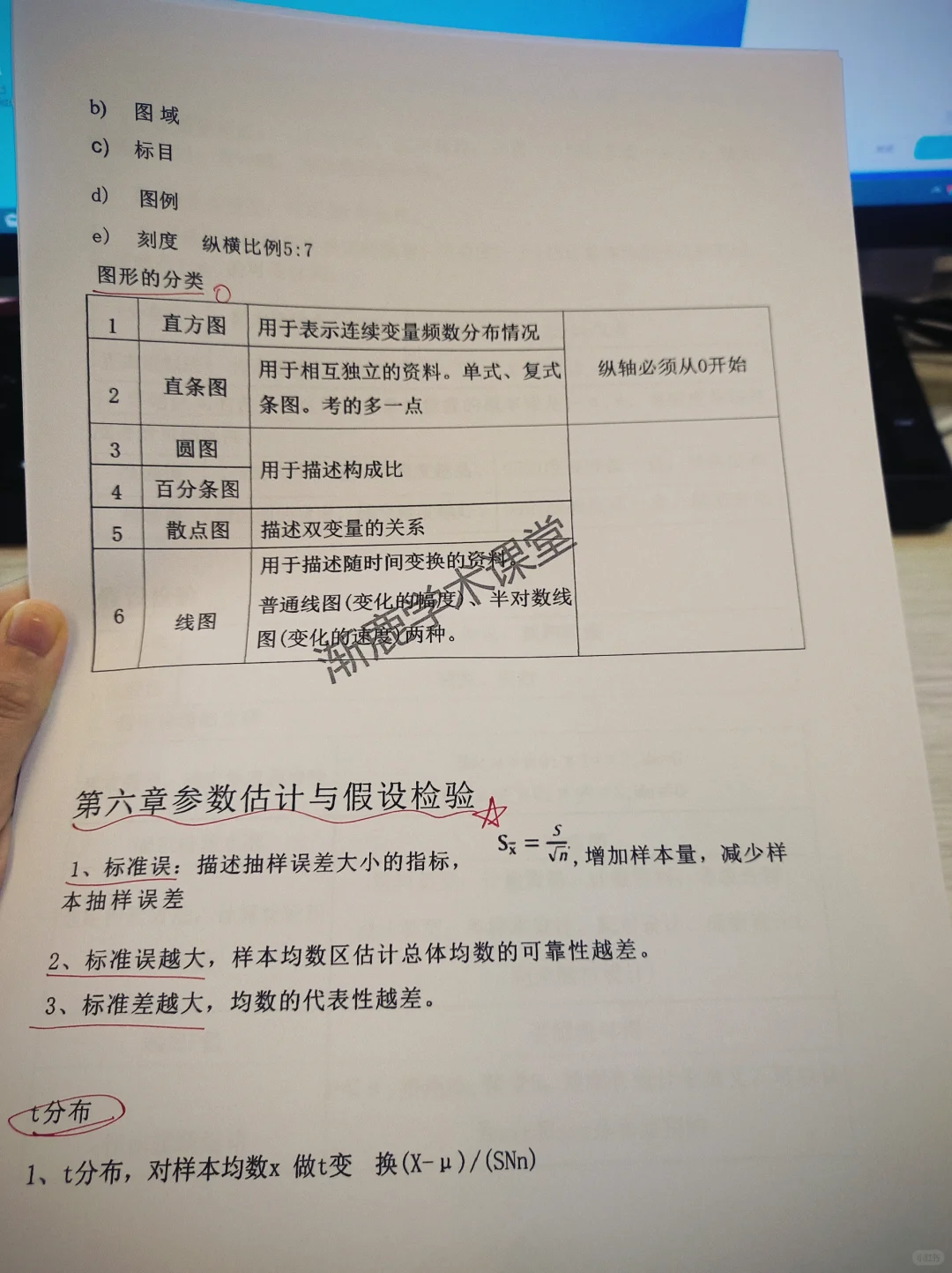 我愿称之为医学统计学最伟大详解！！存下吧