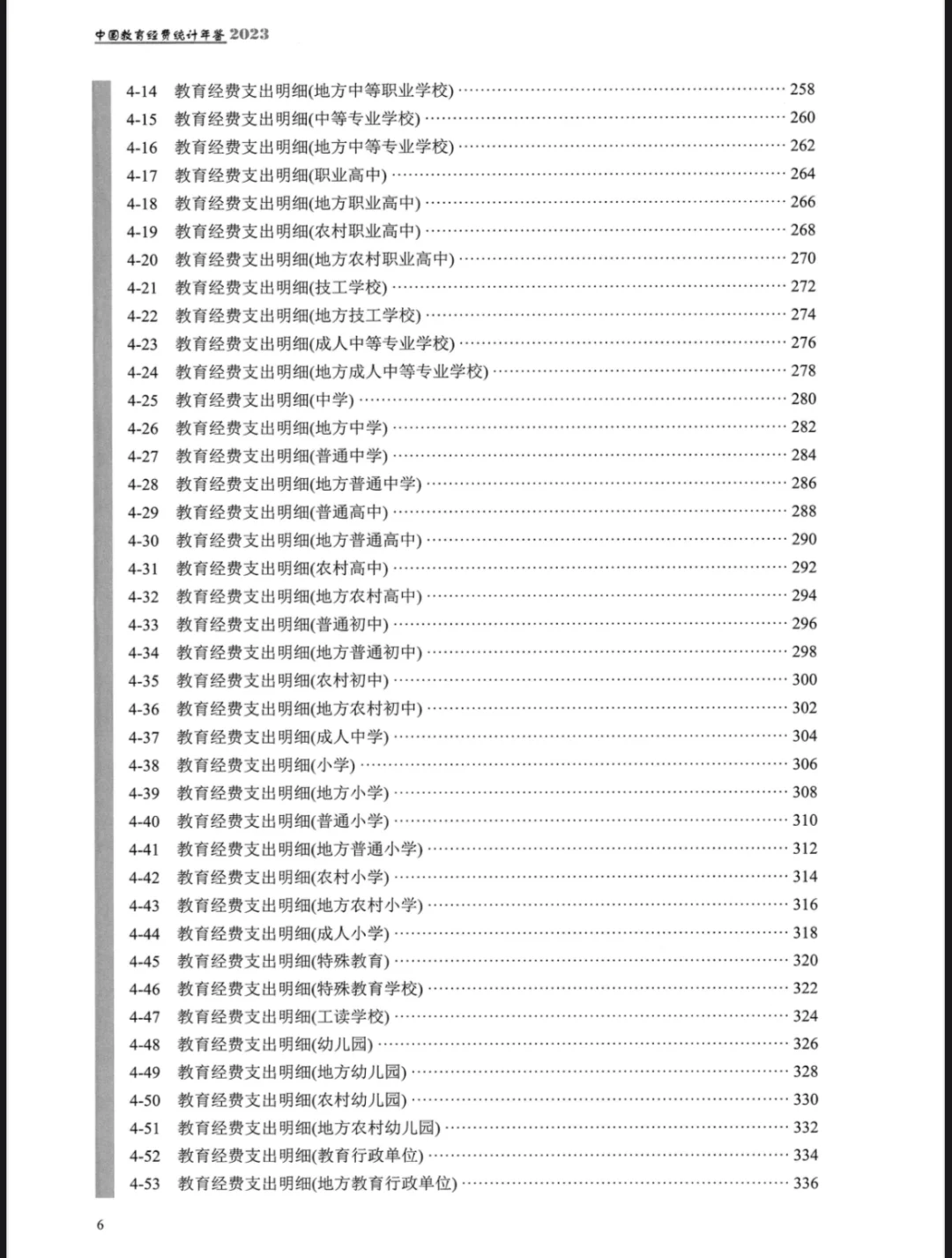 中国教育经费统计年鉴（1996-2023）