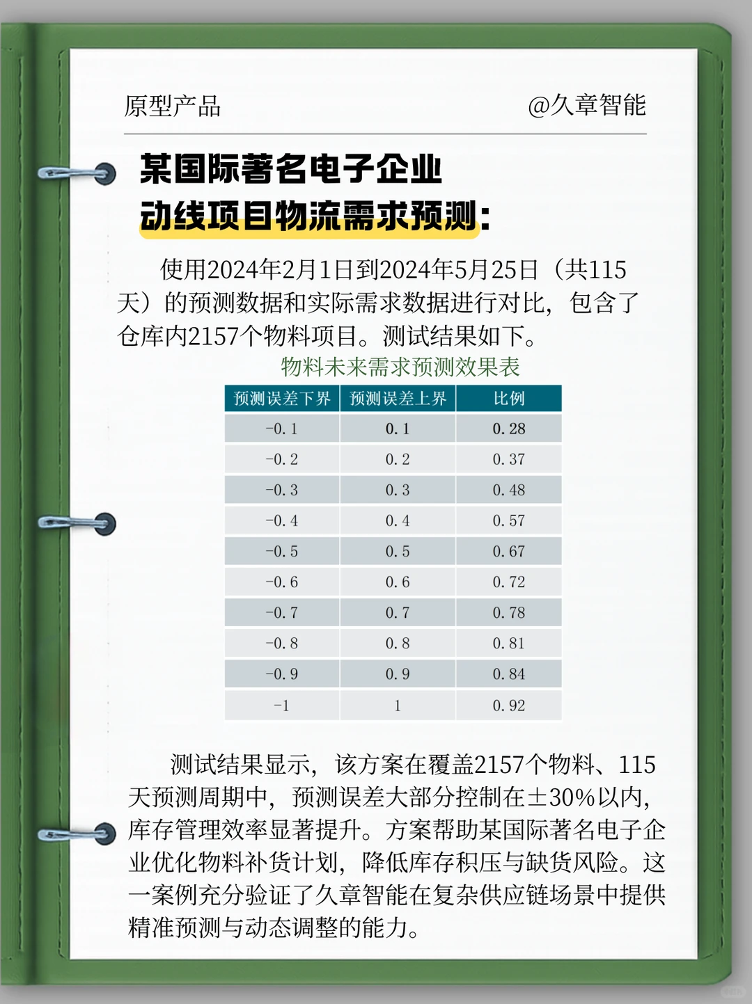 久章智能DDMRP方案：精准预测，优化供应链