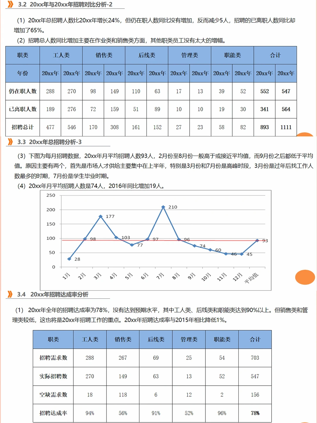 ?招聘数据分析报告及招聘数据解读