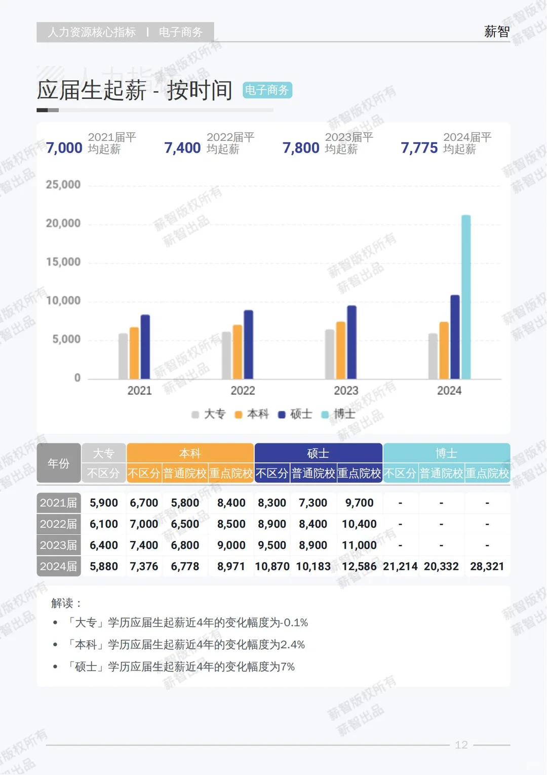 2025 电子商务行业白皮书