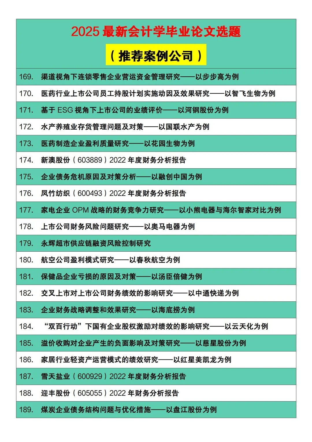 2025最新会计学论文选题（带案例公司）
