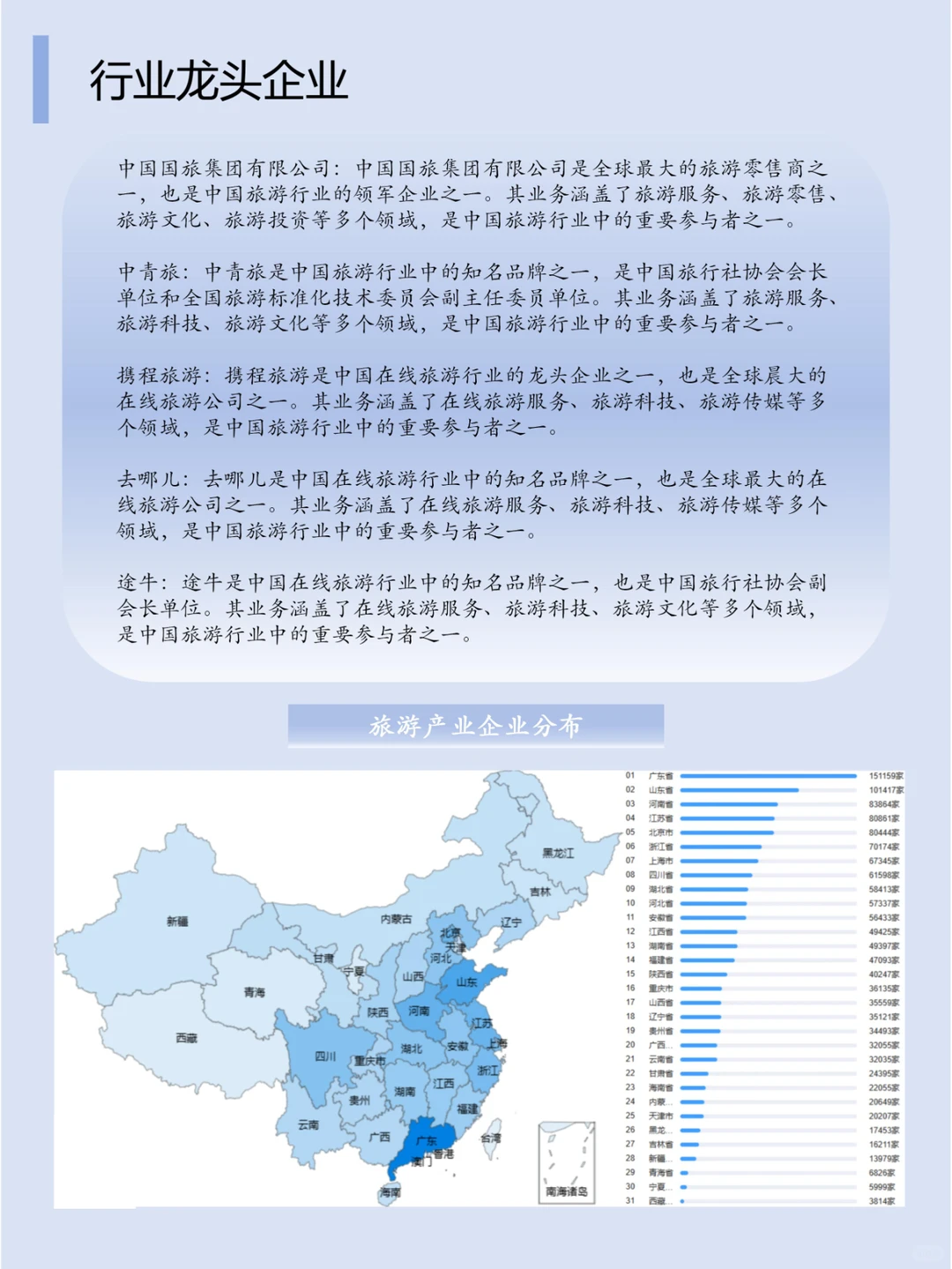 一篇文章了解一个行业：N0.5 旅游业