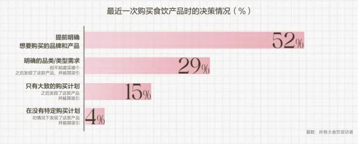 52页报告|2025大食饮行业消费者心智及决策