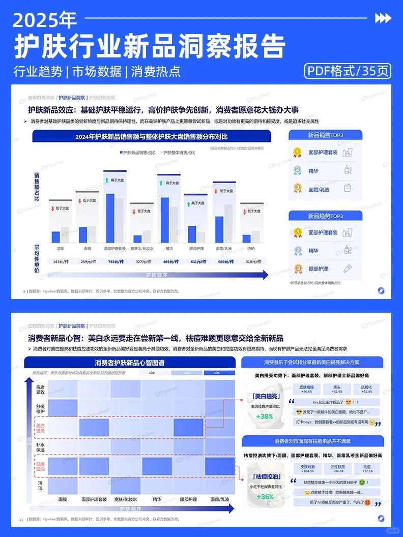 2025年护肤行业新品洞察行业报告