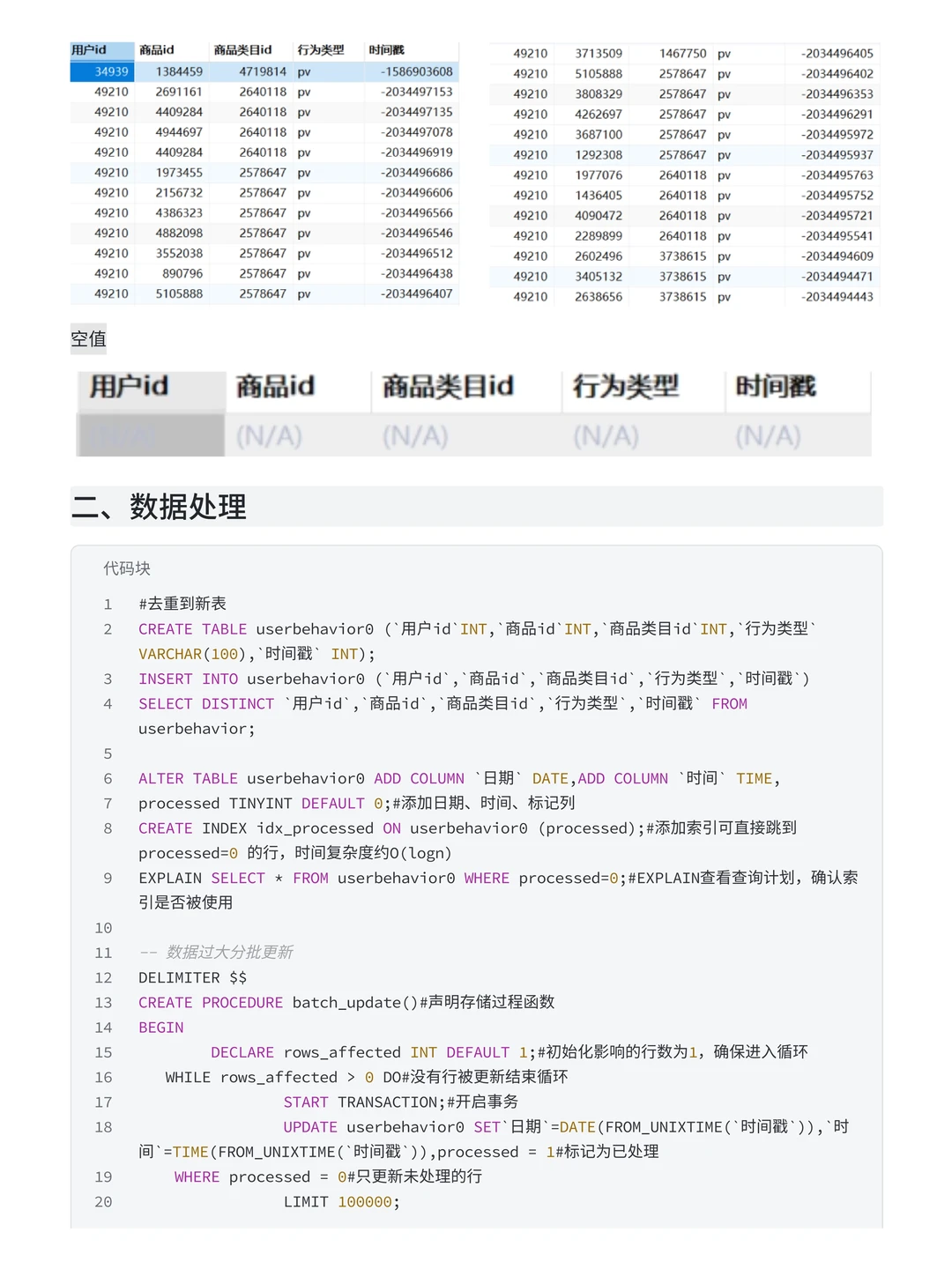 大厂项目：基于MySQL淘宝电商用户行为分析