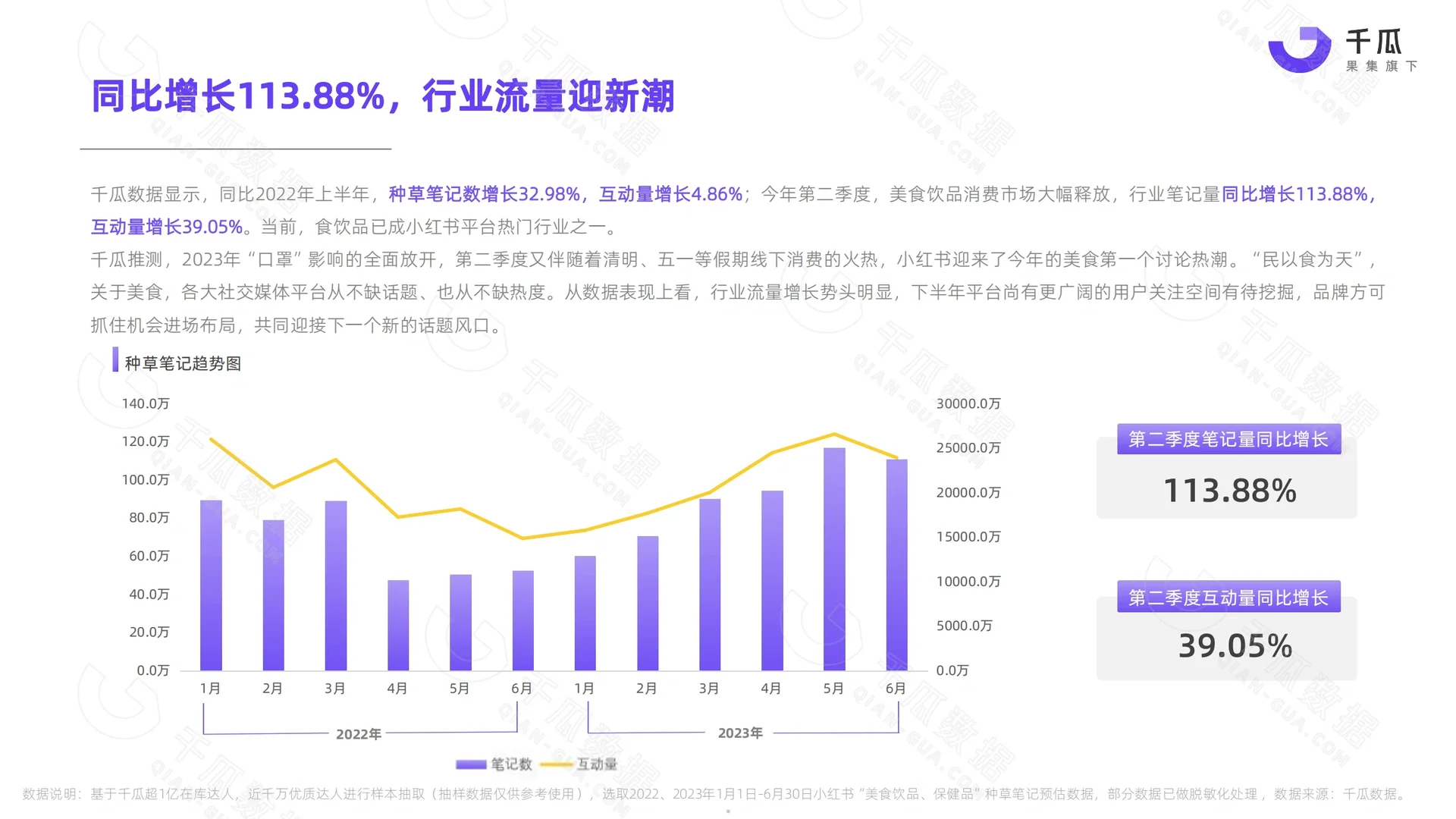 ✊数据报告|美食饮品行业数据洞察报告