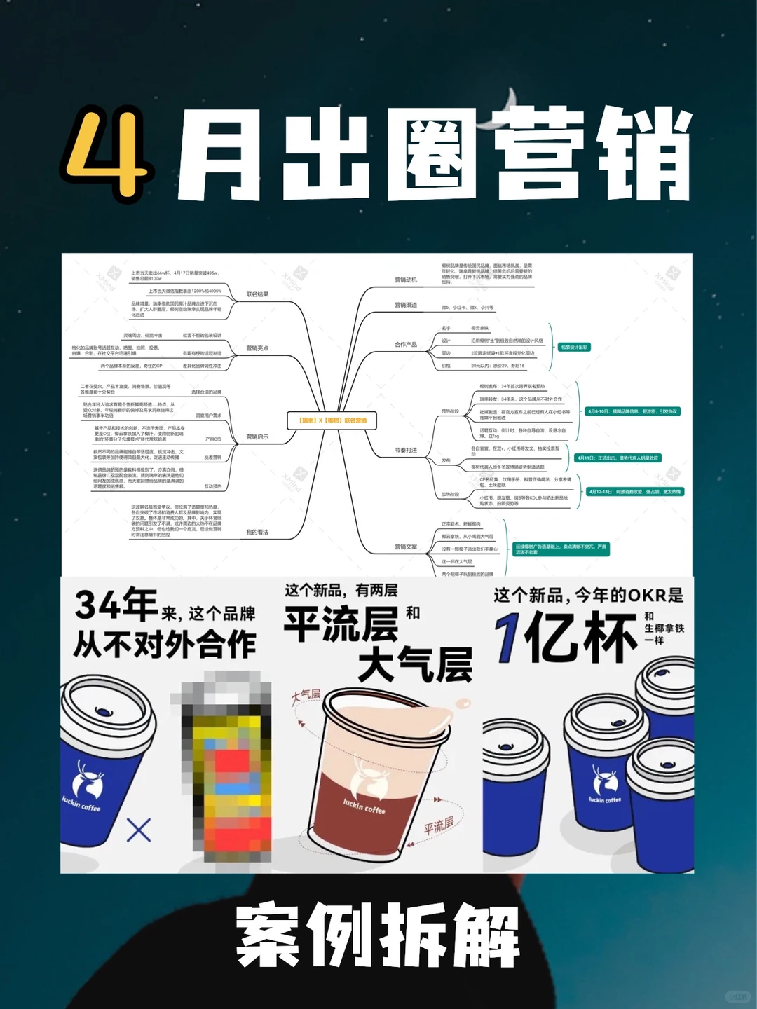 4月出圈营销|?瑞幸✖️椰树教科书级联名营销