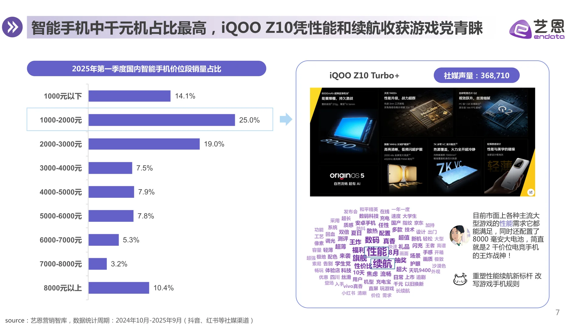 智能手机消费趋势报告