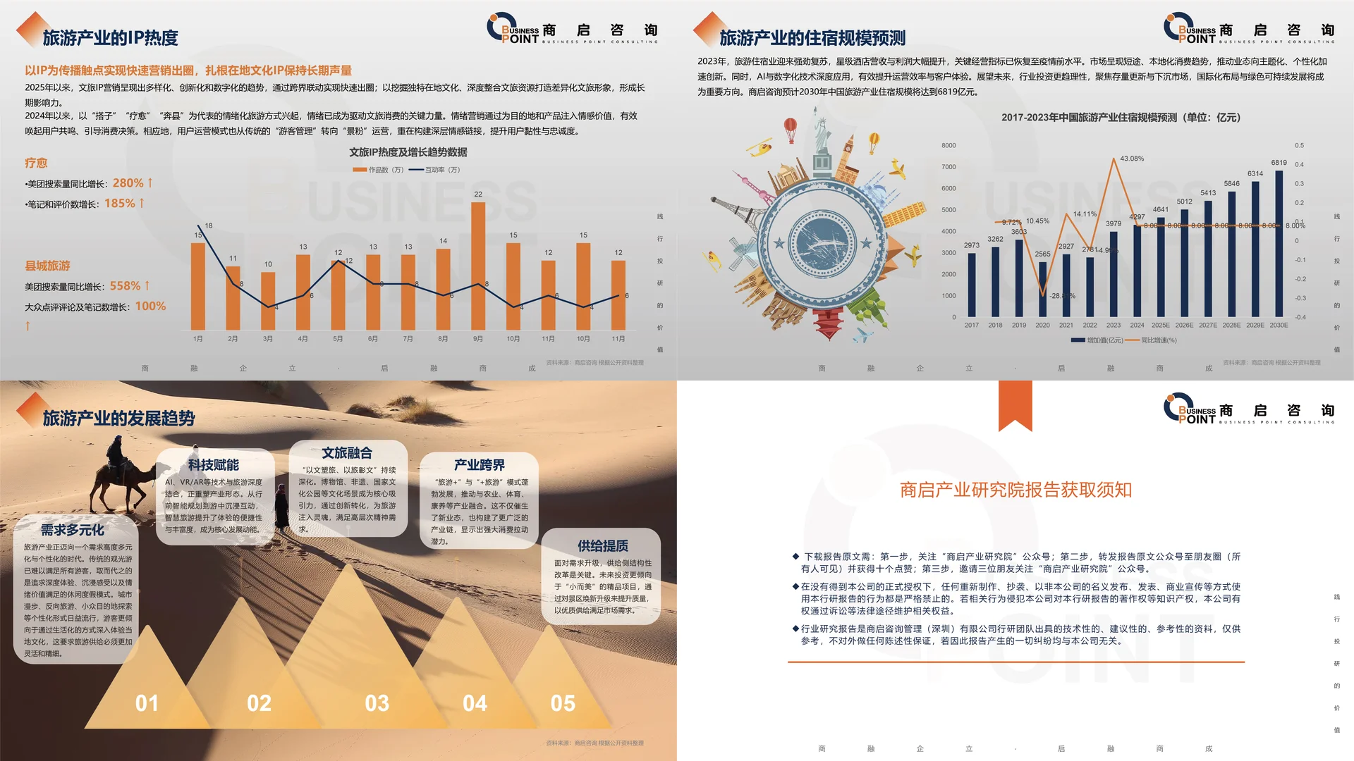 ? 商启咨询 旅游产业研究报告