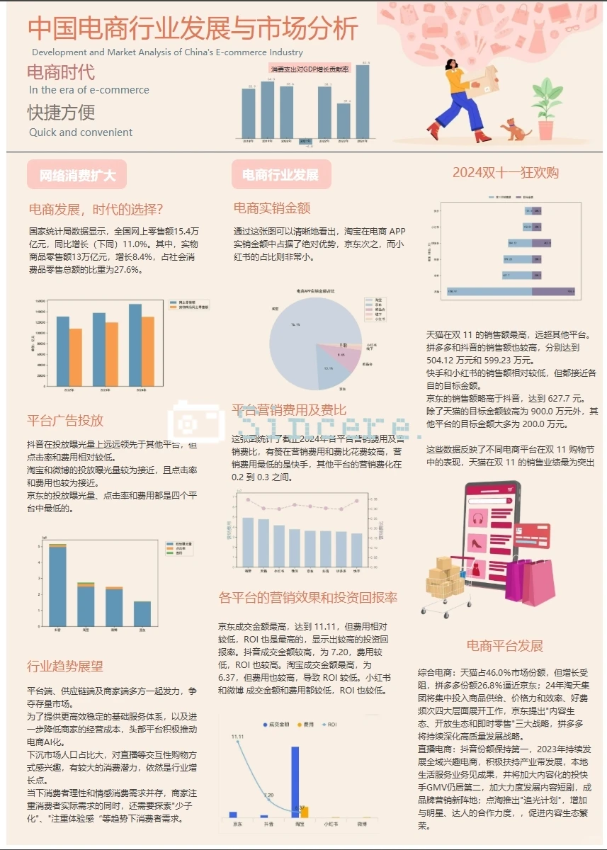 电商数据分析