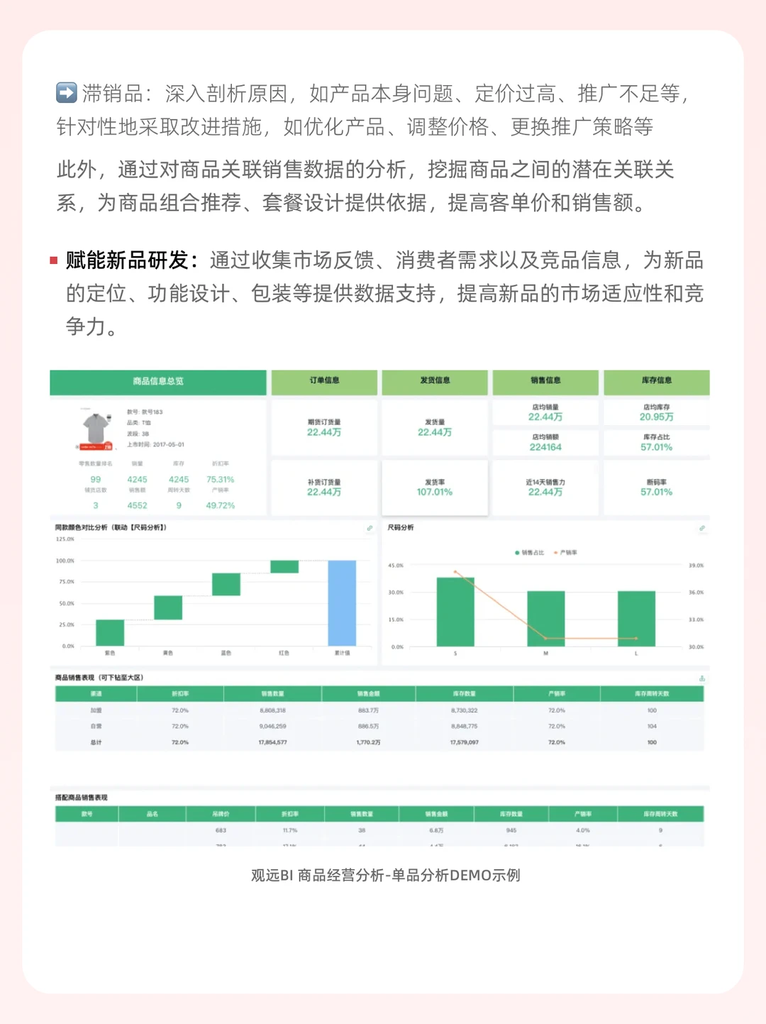电商行业五大关键场景分析思路拆解