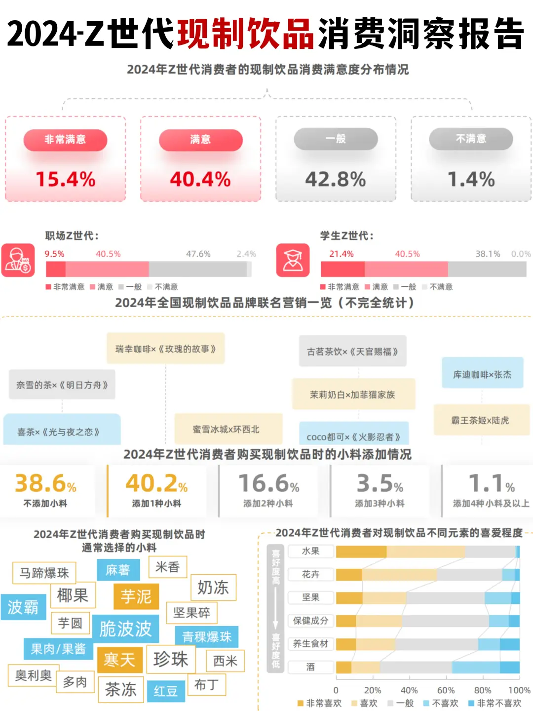 ?2024-Z世代现制饮品消费洞察报告