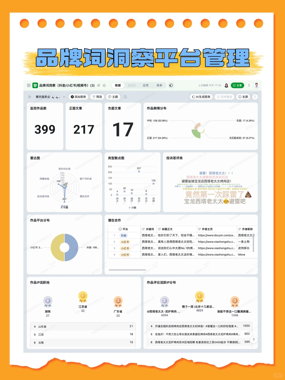 数据仪表盘！老板掌多维业务全貌的工具