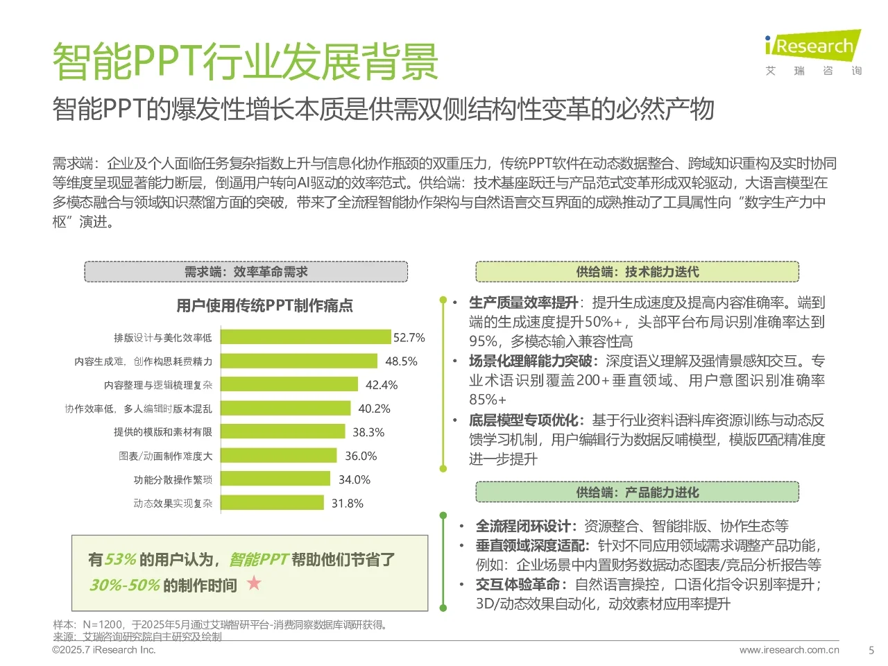 中国智能PPT市场发展洞察报告
