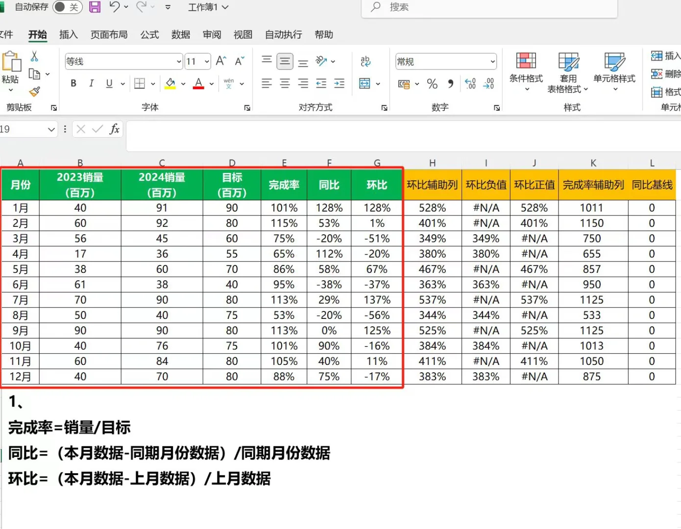 同环比+达成率趋势图?