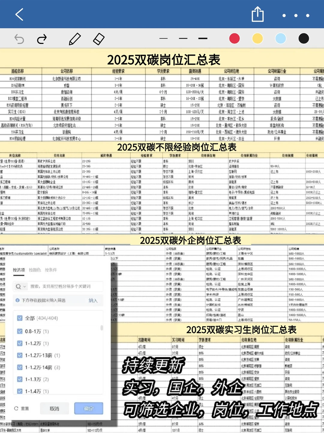 建议所有生医人都去冲的新赛道?