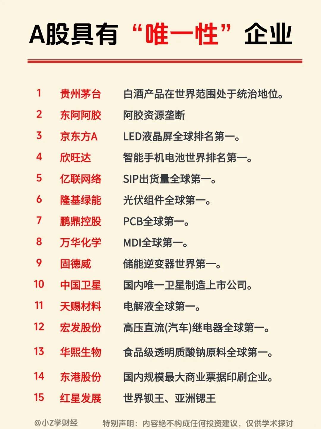 ?A股具有“唯一性”的企业❗