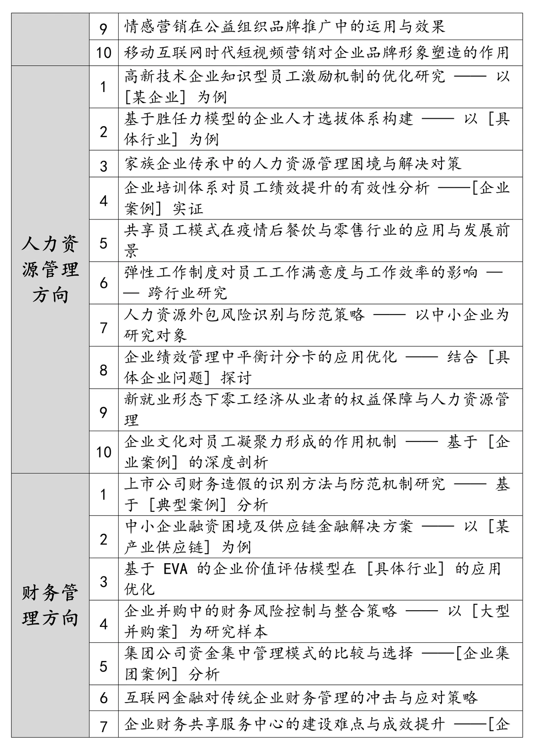 这些工商管理专业论文选题千万别错过！！