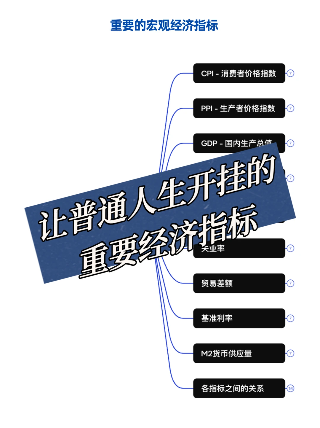 盘点普通人必须知道的宏观经济指标