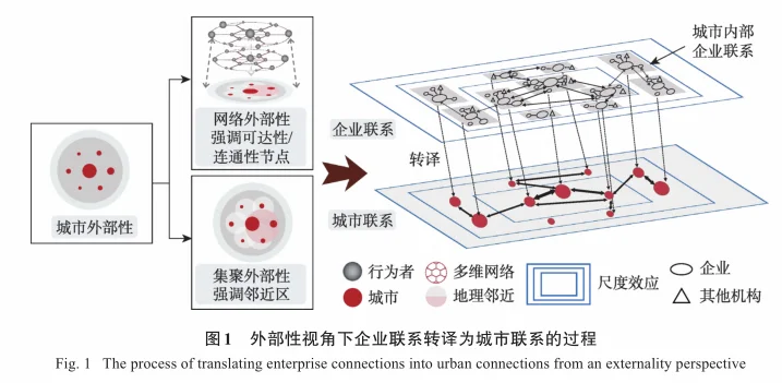 经济地理系列‖机制图与可视化统计图(2)