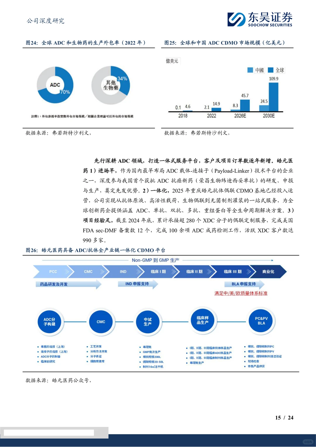 皓元医药:一站式ADC CDMO服务企业研究报告