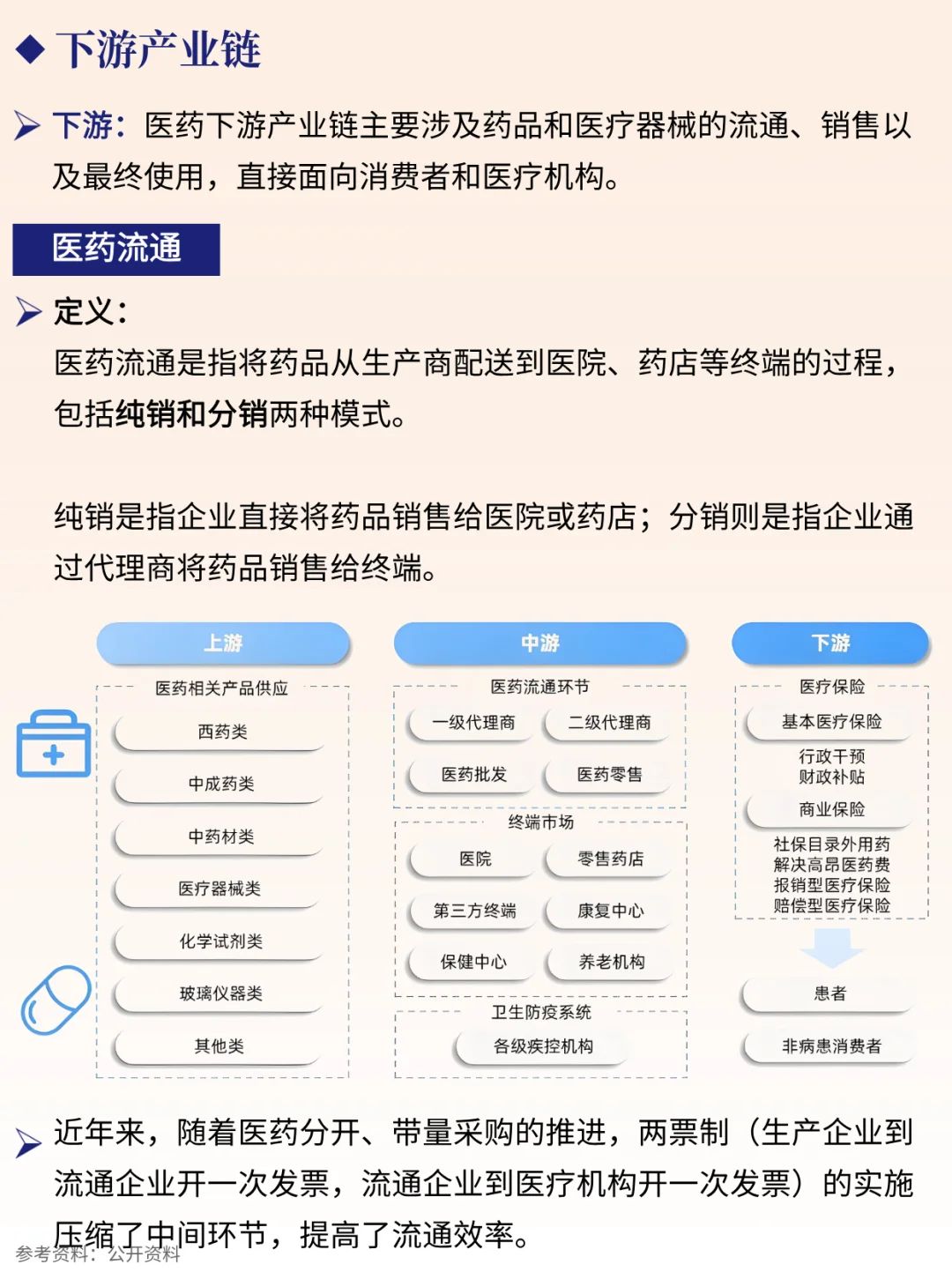 一天吃透一条产业链 NO.81 医药产业链