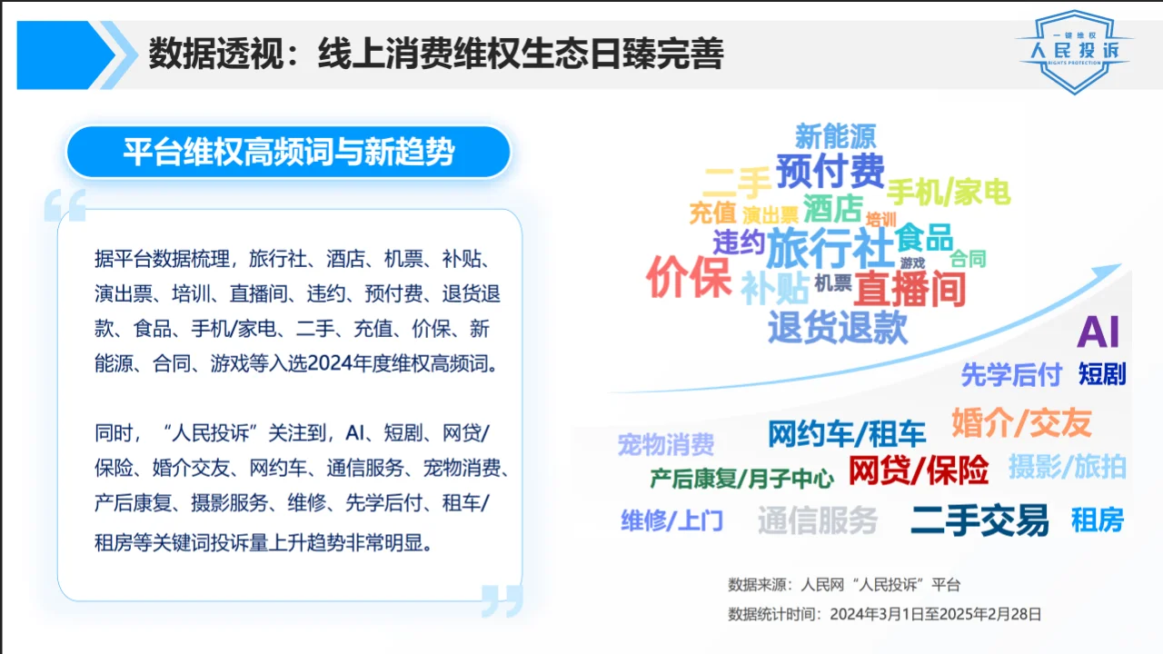 315数据报告|带你看懂消费市场新动向!
