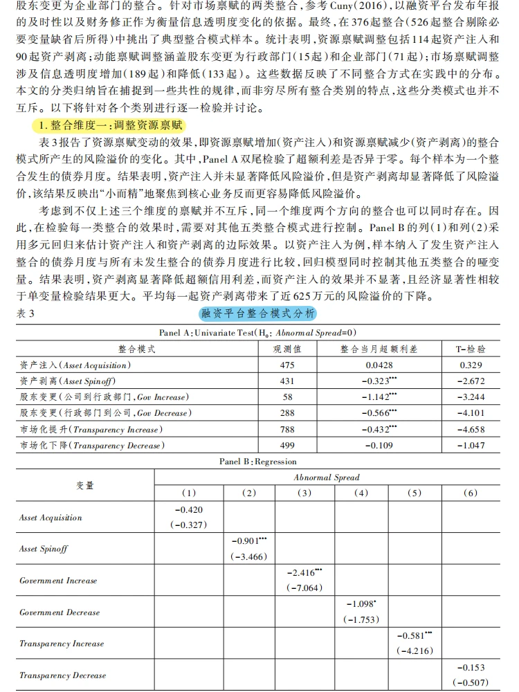 城投债风险降温!融资平台整合干货揭秘✨