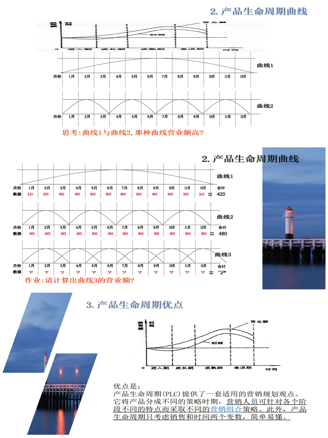 商品生命周期管理与应用法则